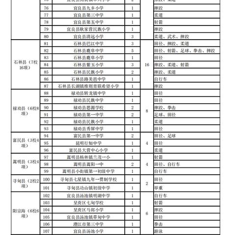 新天天2025兔费资料109期:36-28-10-11-34-29 T:23 新天天2025兔费资料109期:36-28-10-11-34-29 T:23