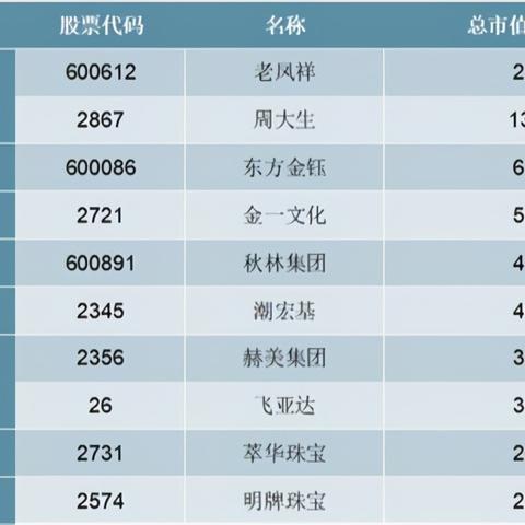 2025年天天免费资料:05-41-45-25-42-46 T:41 2025年天天免费资料:05-41-45-25-42-46 T:41