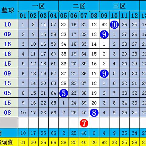 天天彩澳门天天彩正版跟澳门特期期中期期准:龙、马、狗、羊 天天彩澳门天天彩正版跟澳门特期期中期期准:龙、马、狗、羊