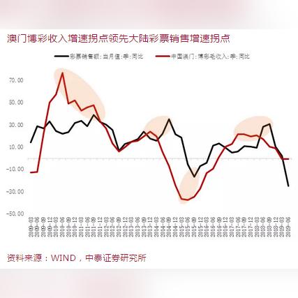 2005年澳门天天开好彩票结果:龙、狗、鸡、鼠 2005年澳门天天开好彩票结果:龙、狗、鸡、鼠