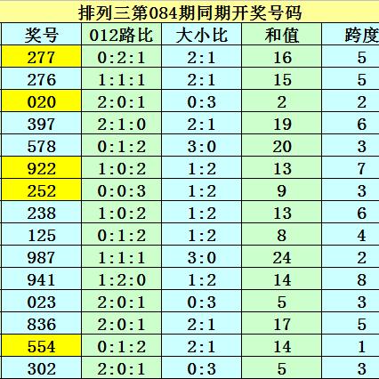 2025年天天开彩免费大全023期:猪、兔、羊、狗跟2005天天开彩免费资料020期:34-06-19-49-08-38 T:23 2025年天天开彩免费大全023期:猪、兔、羊、狗跟2005天天开彩免费资料020期:34-06-19-49-08-38 T:23
